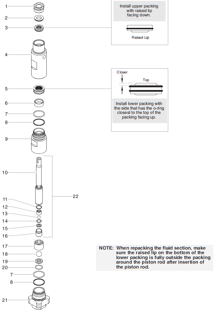 1140ix Digital Fluid Section Assembly Parts (P/N 800-300)